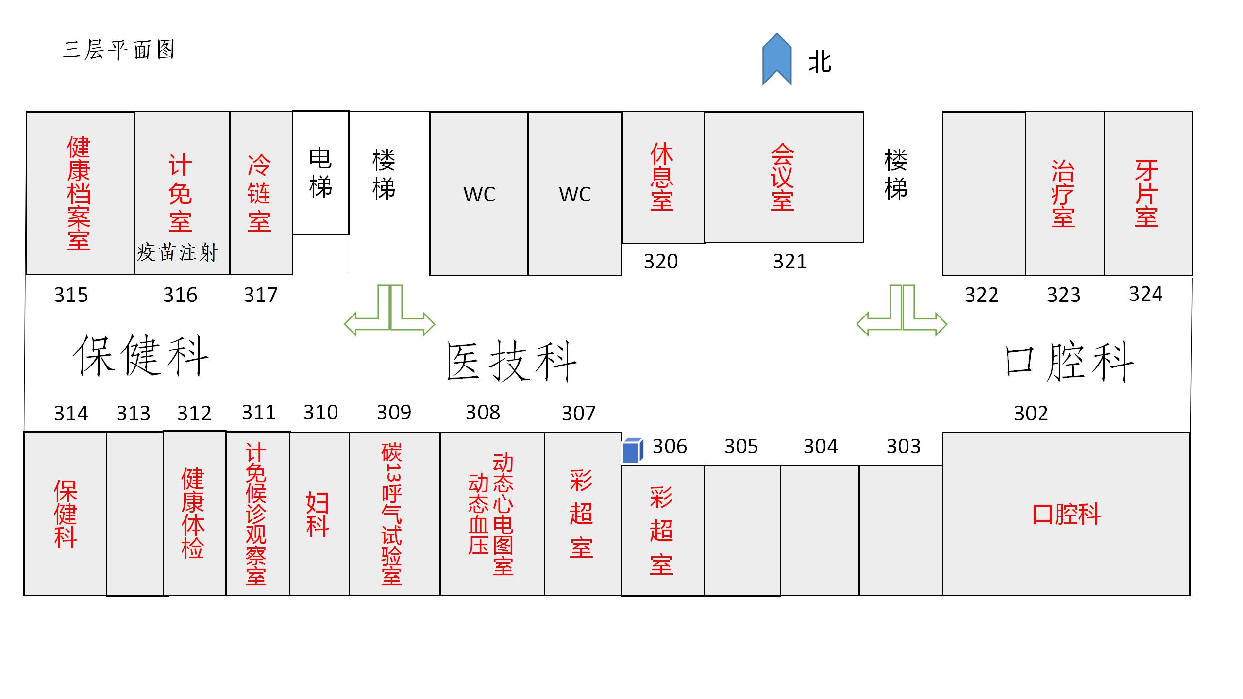校医院就诊流程