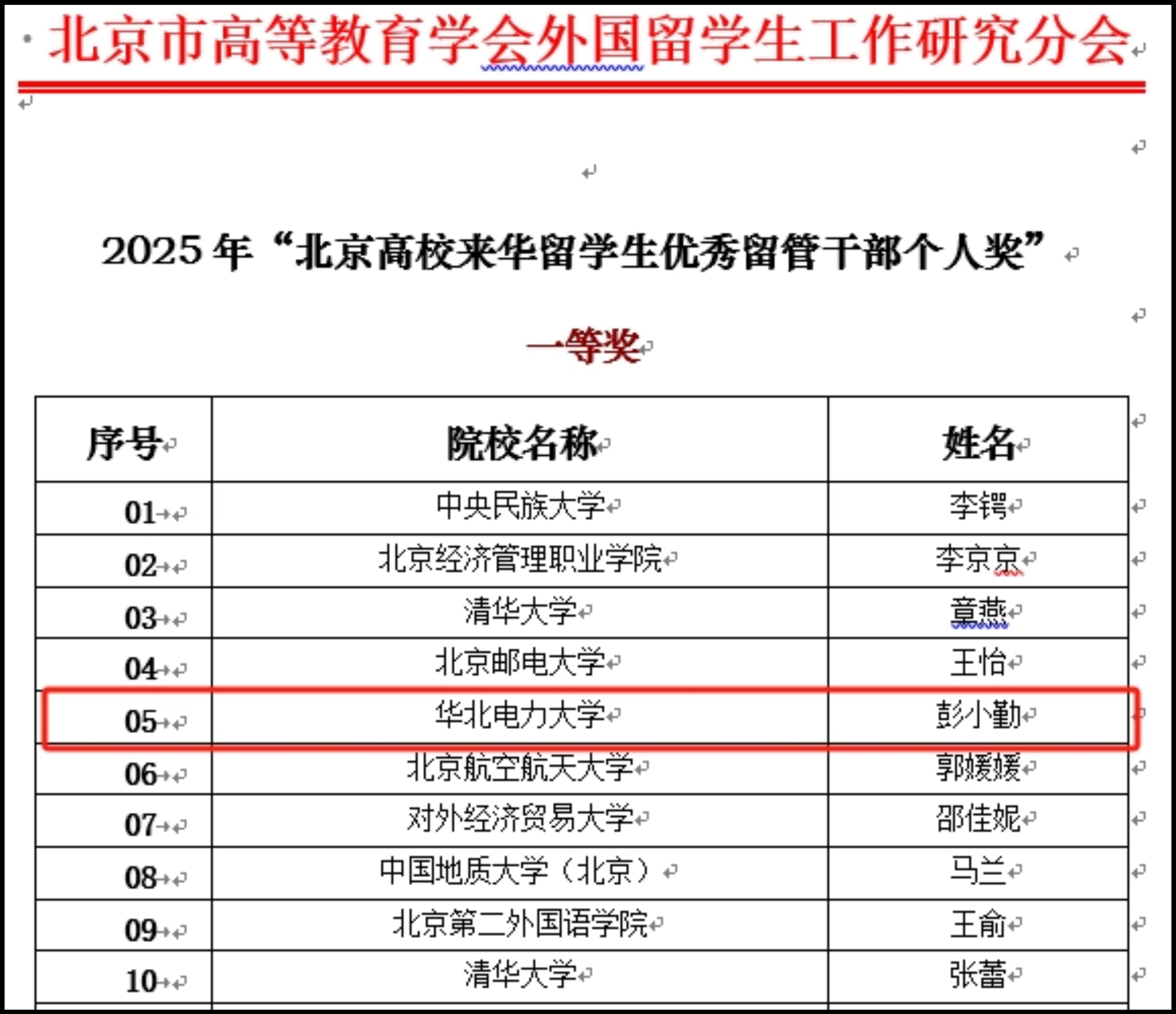 我校后勤服务集团留学生公寓彭小勤荣获2025年“北京高校来华留学生优秀管理干部奖”一等奖